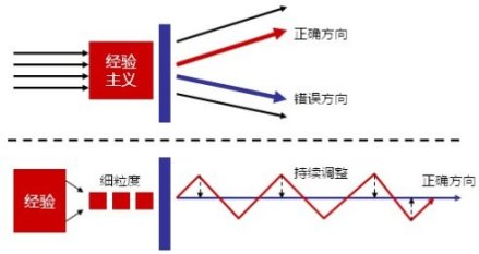 经验主义图示