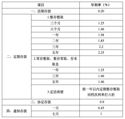 中国邮政储蓄银行调整人民币存款挂牌利率（2023年9月1日） 