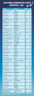 世界前200表4