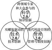 面向知识社会下一代创新的科技创新体系