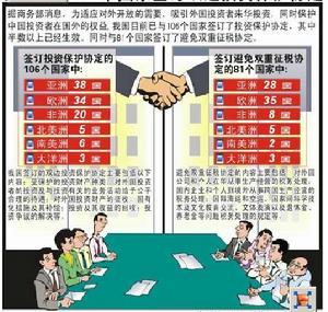 国际金融组织贷款