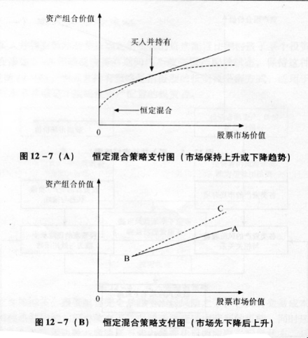 恒定混合策略