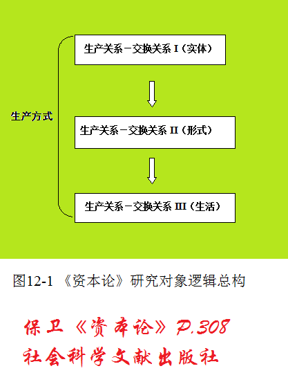 生产方式 