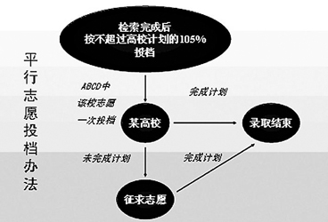 第四步