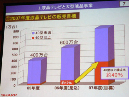 发展趋势