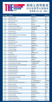 世界前200名(表4)