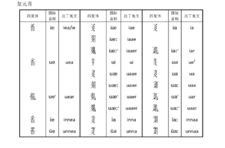 复元音1