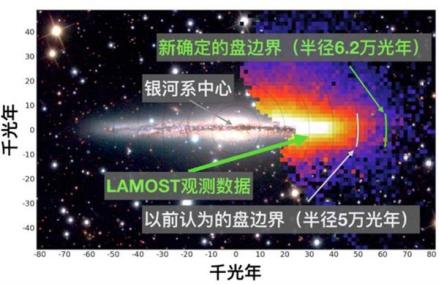 银盘空间结构剖面图，红色和白色的区域是银盘，蓝色是银晕。