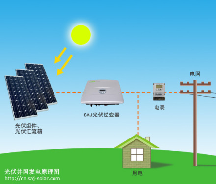 中材联建太阳能发电系统
