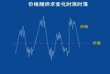 马哲中的价值规律