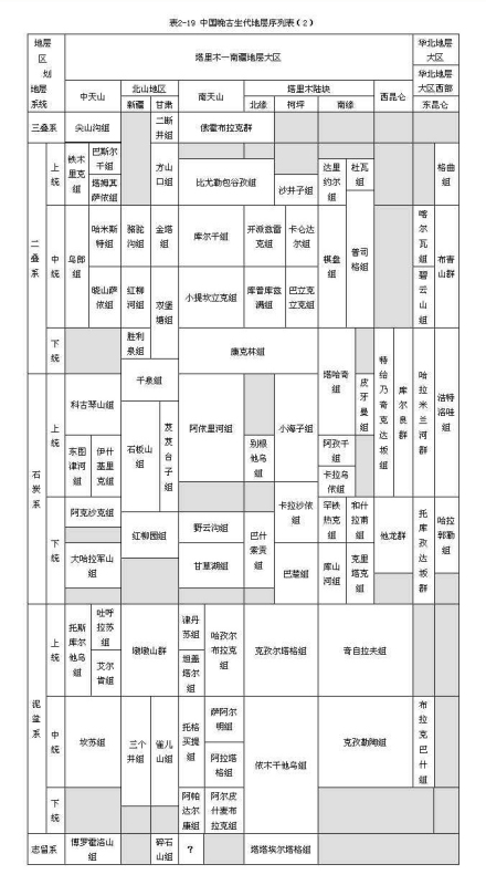 北疆地层区