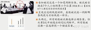 阿希实验步骤