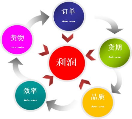 精益生产管理制度规范