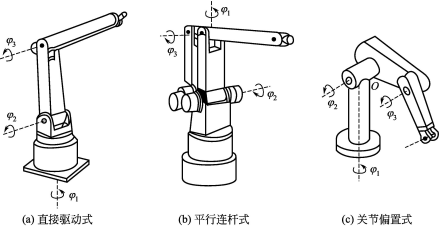 图1-5 关节型机器人 
