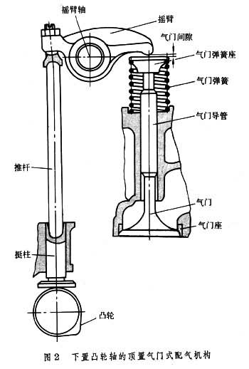 内燃机工作原理图