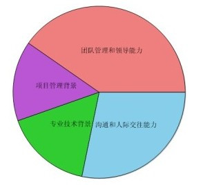 图3 需求管理相关图片