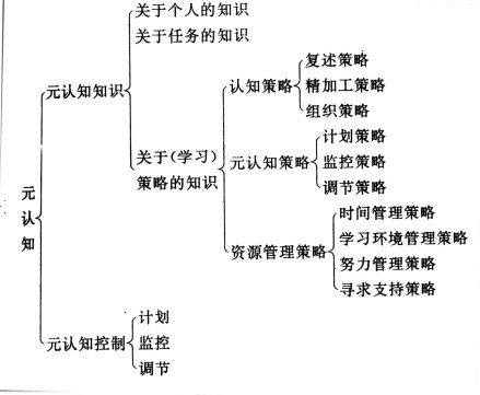做好课堂笔记的好处