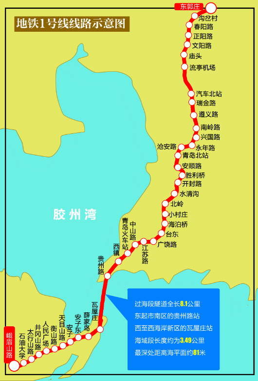 线路示意图