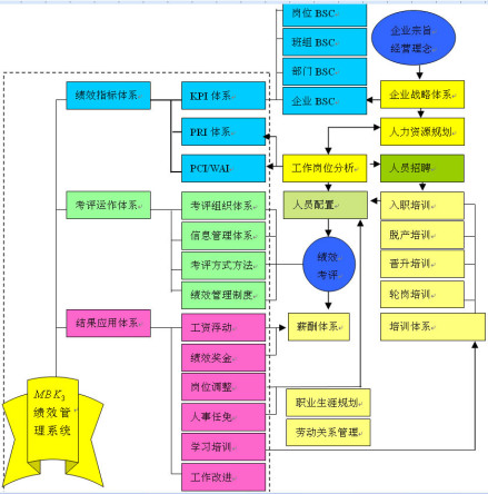 供应链核心企业