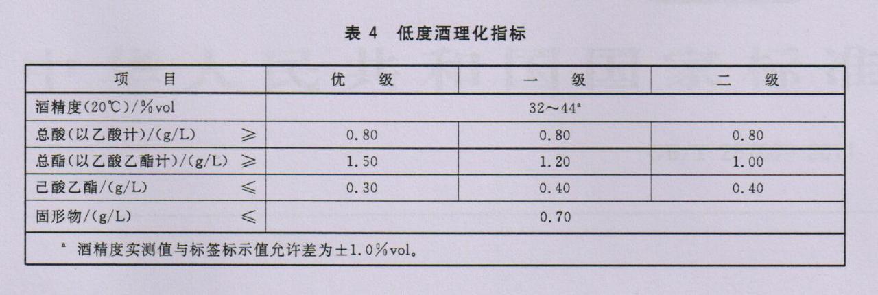 表4 低度酒理化指标