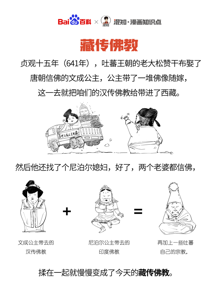百科x混知：图解藏传佛教