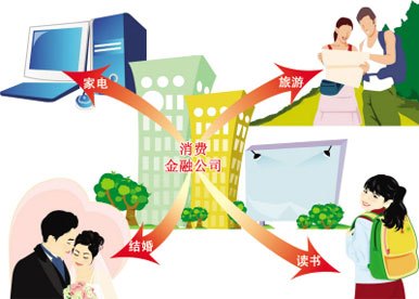 小额信贷