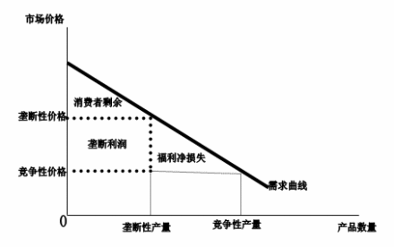 边际效用价值论
