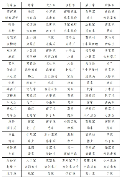 区划详情 