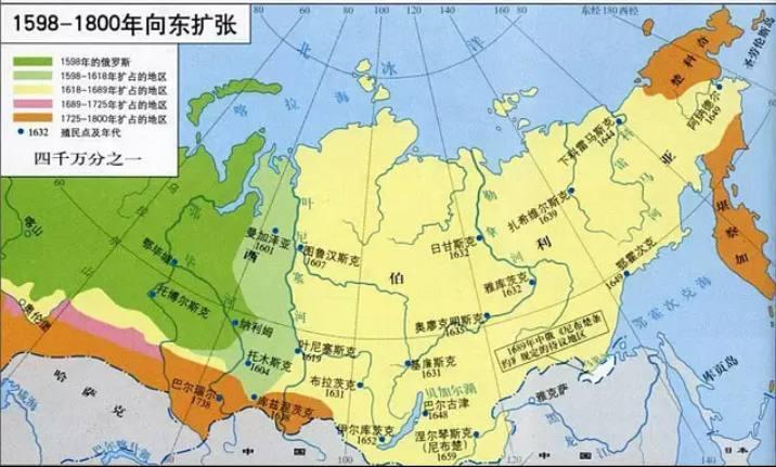 俄罗斯的扩张