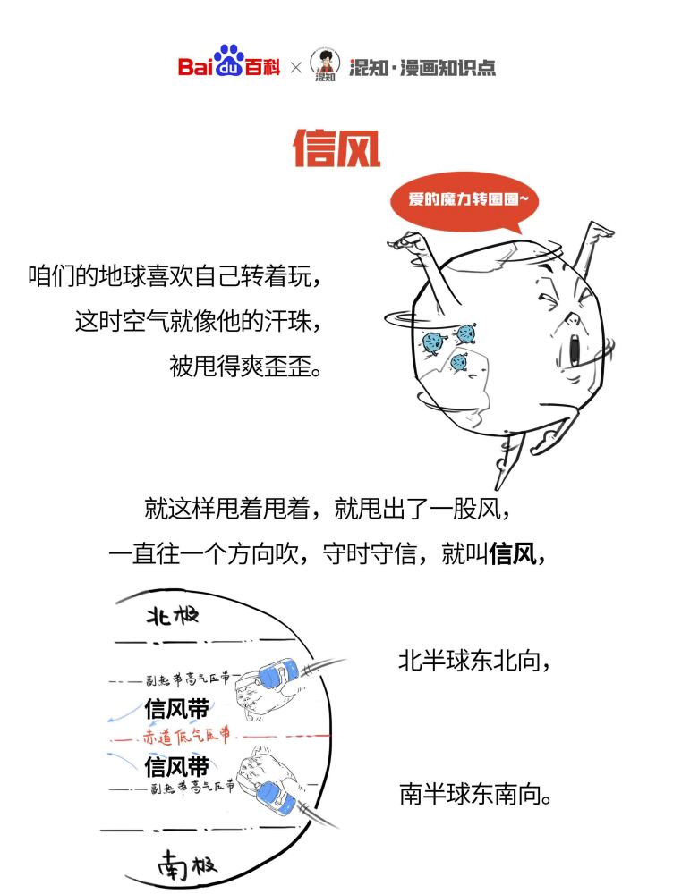 百科x混知：图解信风