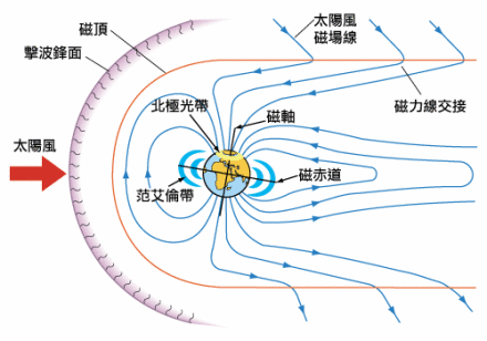 地球磁场
