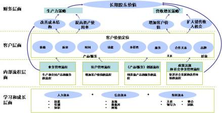 内容和程序