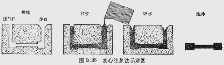 实心注浆法示意图