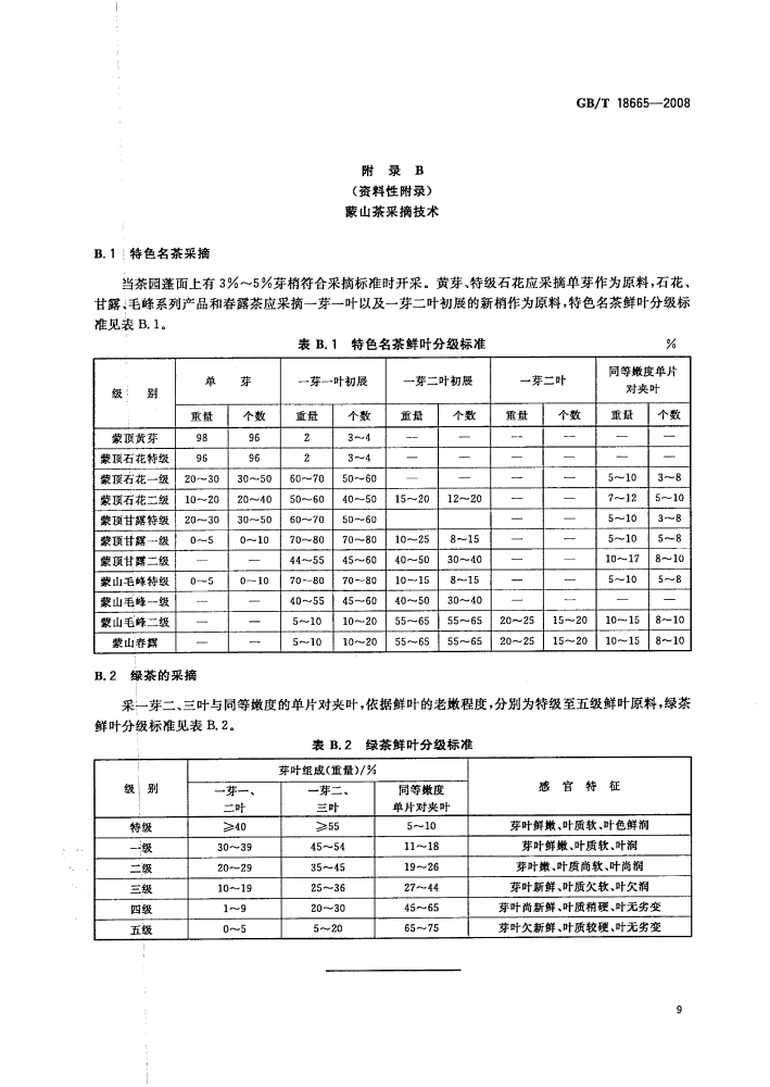 蒙山茶采摘技术