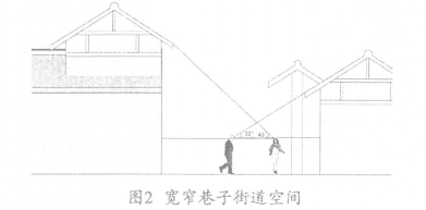宽窄巷子布局