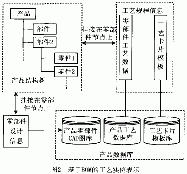 工艺规程