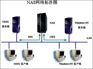 网络拓补图