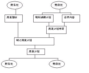 企业成本管理