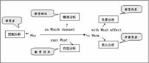 5W传播模式