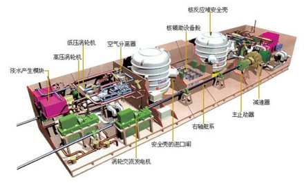 推进系统