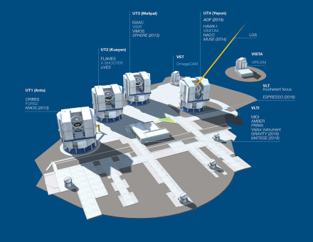 智利VLT Telescope 