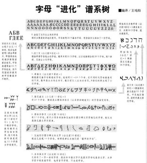 书写系统的演进
