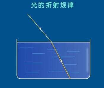 折射光线