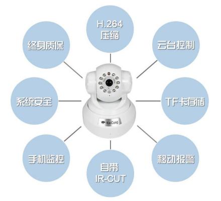 监控设备