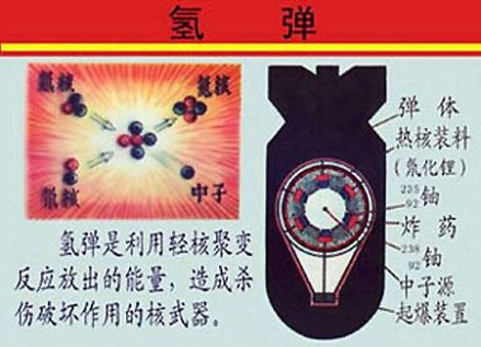 氢弹反应原理