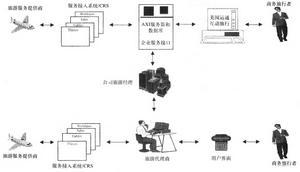 运通模式