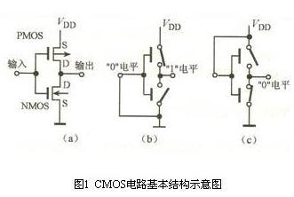 图1