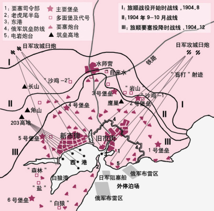 旅顺战役