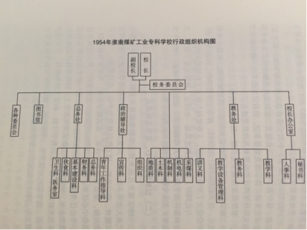 历史照片