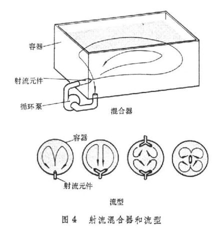 混合机械